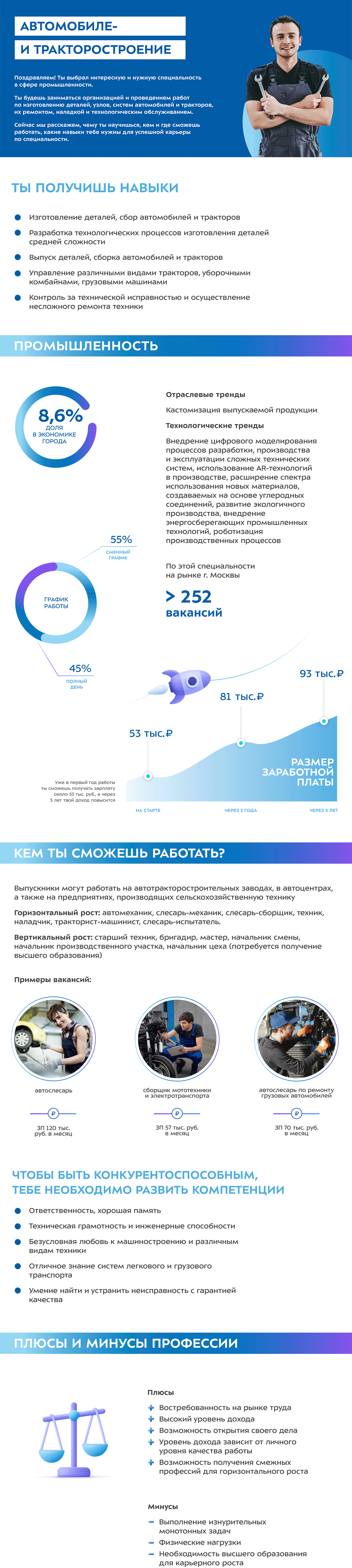 Автомобиле и тракторостроение это