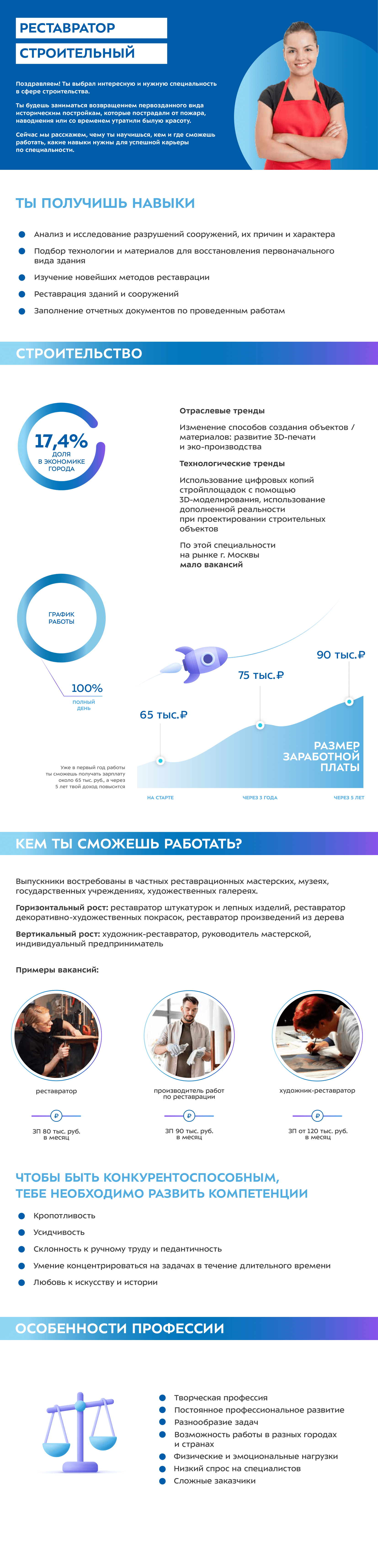 Реставратор строительный — Школа.Москва