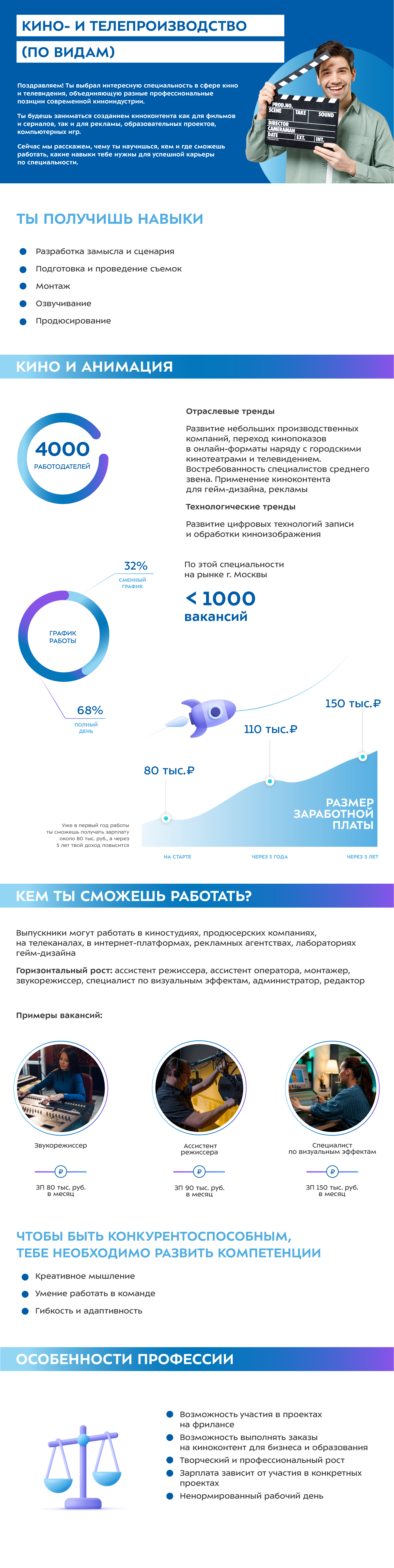 Киноколледж № 40 «Московская международная киношкола» — Школа.Москва
