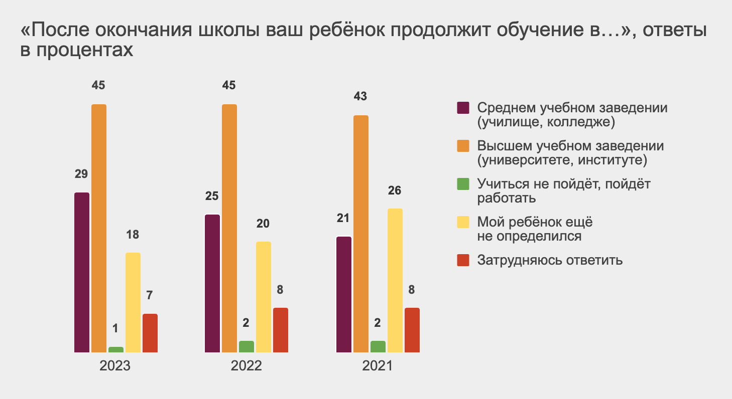 что нужно учитывать, выбирая колледж после 9 класса