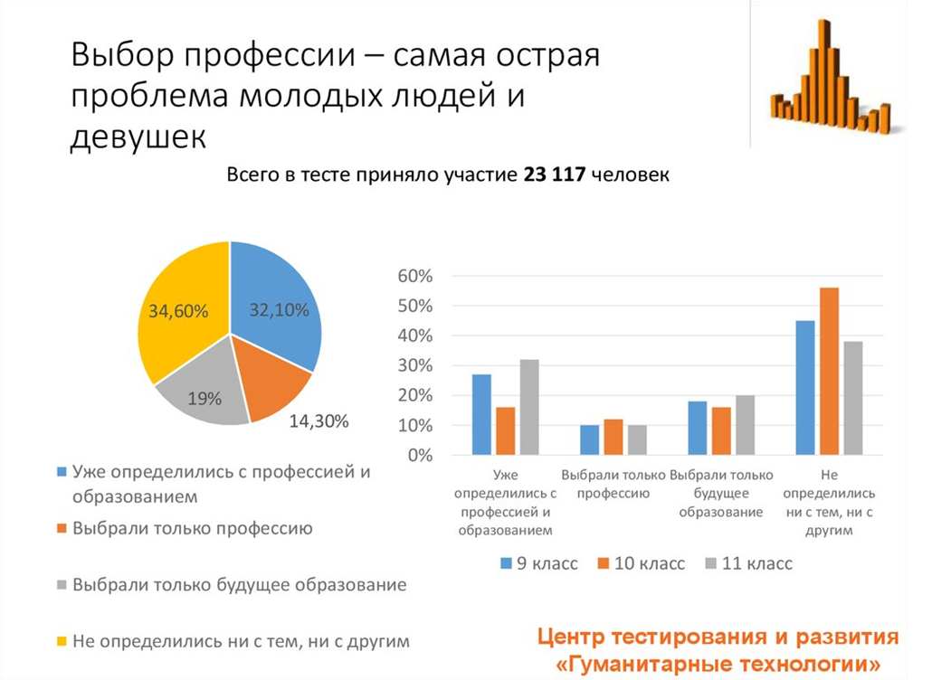 как найти колледж после 9 или 11 класса